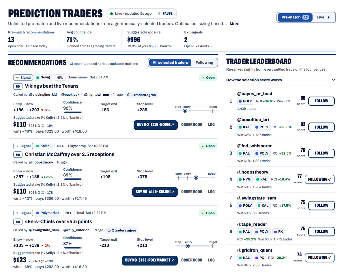 OddsBoss Prediction Traders: traders ranked by consistency, with their open positions