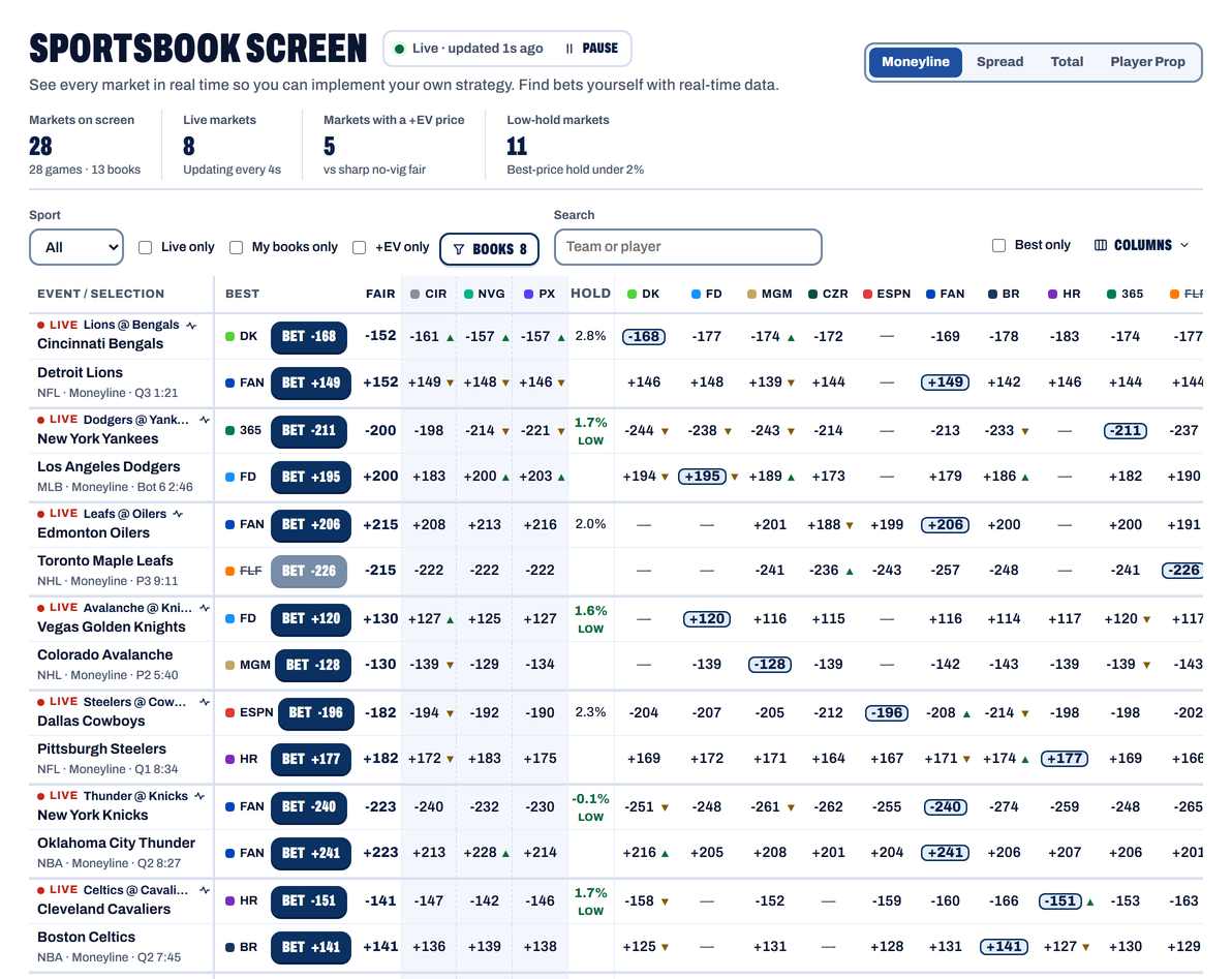 OddsBoss Sportsbook Screen: live odds for every market across 13 sportsbooks and exchanges, with the best price and hold for each